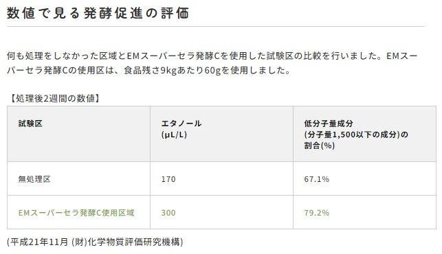 【お取り寄せ★納期 最長 約2週間】EMスーパーセラ発酵C 1kg/袋