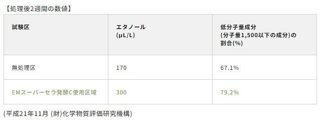 【お取り寄せ★納期 最長 約2週間】EMスーパーセラ発酵C 20kg/袋