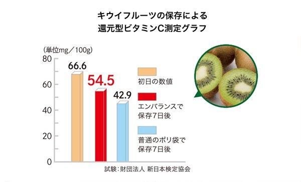 【お取り寄せ★納期 最長 約2週間】エンバランス マイボトル 400ml