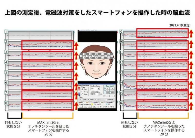 【お取り寄せ★納期 最長 約2週間】MAXmini+プラス★マックスミニ+プラス★ナノチタンで強力電磁波対策!MAXmini5Gとの併用で究極のパワーアップ