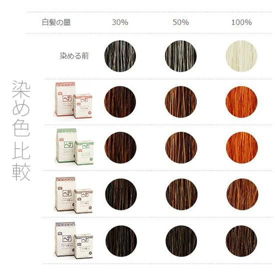 ナイアード(naiad) ヘナ+木藍(モクラン) 100g/400g 茶系 黒茶系 黒★白髪染め ヘアカラー ヘナカラー ヘアーカラー ヘナパウダー