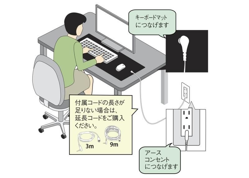 【在庫あり★即納可能】アーシングマット キーボード 用 (コード付) 68 x 25 cm★勉強机 学習机 デスクシート パソコンマット PC デスク の グラウンディング 帯電防止