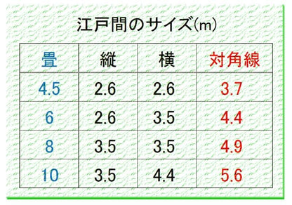 アース線 3m/6m/9m/12m/15m★延長コード アース ターミナル付きコンセント用
