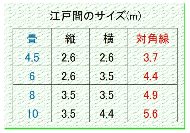 【メーカー直送】アース線 延長コード 3m/6m/9m/12m/15m★
アースまで遠い！そんな時に