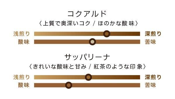 【お取り寄せ★納期 最長 約2週間】コーヒーバッグ 深煎りコクアルド　10包