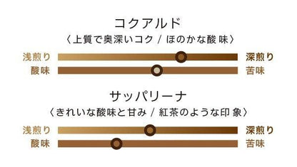 【お取り寄せ★納期 最長 約2週間】コーヒーバッグ 深煎りコクアルド　10包