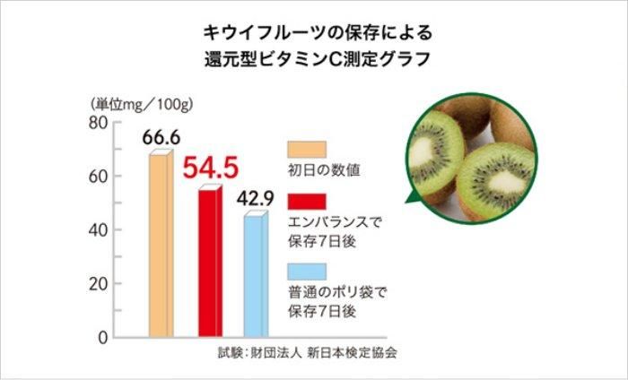 【お取り寄せ★納期 最長 約2週間】エンバランス フードコンテナ　3.5L（角型）
