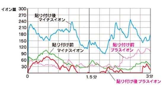 【お取り寄せ★納期 最長 約2週間】ブラックアイ ガイアスネックレス★電磁波対策 電磁波 丸山式 電磁波防止グッズ 電磁波カット ブラックアイシリーズ 電磁波ブロッカー 5g対策 ペンダント 5g対応
