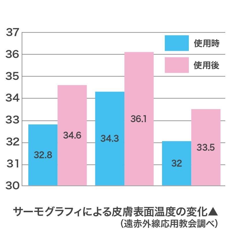 丸山式コイル BLACK EYE ブラックアイ★「奇跡のコイル」と呼ばれる話題の医療機器★痛み・コリ・アレルギー★医療現場で大活躍！