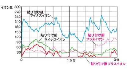 丸山式コイル BLACK EYE ブラックアイ★「奇跡のコイル」と呼ばれる話題の医療機器★痛み・コリ・アレルギー★医療現場で大活躍！