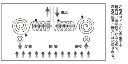 丸山式コイル BLACK EYE ブラックアイ★「奇跡のコイル」と呼ばれる話題の医療機器★痛み・コリ・アレルギー★医療現場で大活躍！