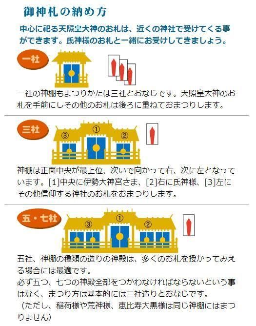 【お取り寄せ★納期 最長 約2週間】神具セットA★神棚売場の必需品！神具