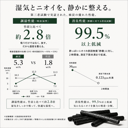 野州麻炭Lab HEMP CHARCOAL AIR BALANCER CYLINDER 玄関・トイレ用 麻炭調湿消臭剤