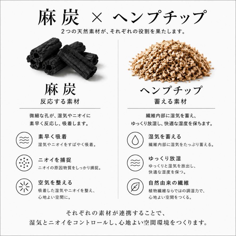 野州麻炭Lab HEMP CHARCOAL AIR BALANCER トライアルセット 麻炭調湿消臭剤3サイズ