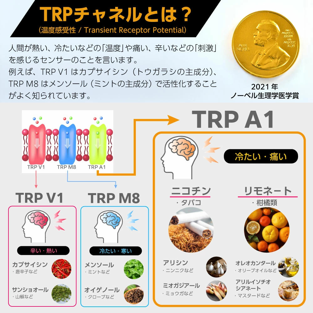 【吸いごたえ成分配合】互換LAB GOTEK 互換 リキッド充填済み 使い捨てカートリッジ 2本セット★リモネート配合